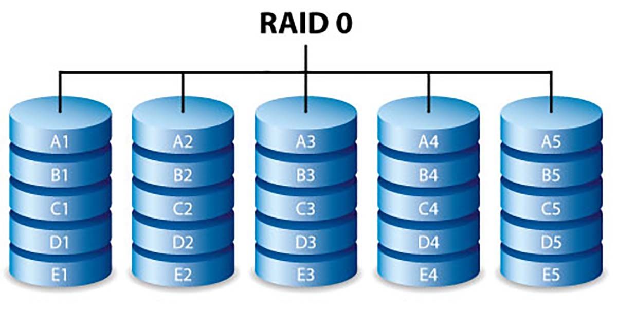 Anno 2019: Ancora configuriamo sistemi in RAID 0